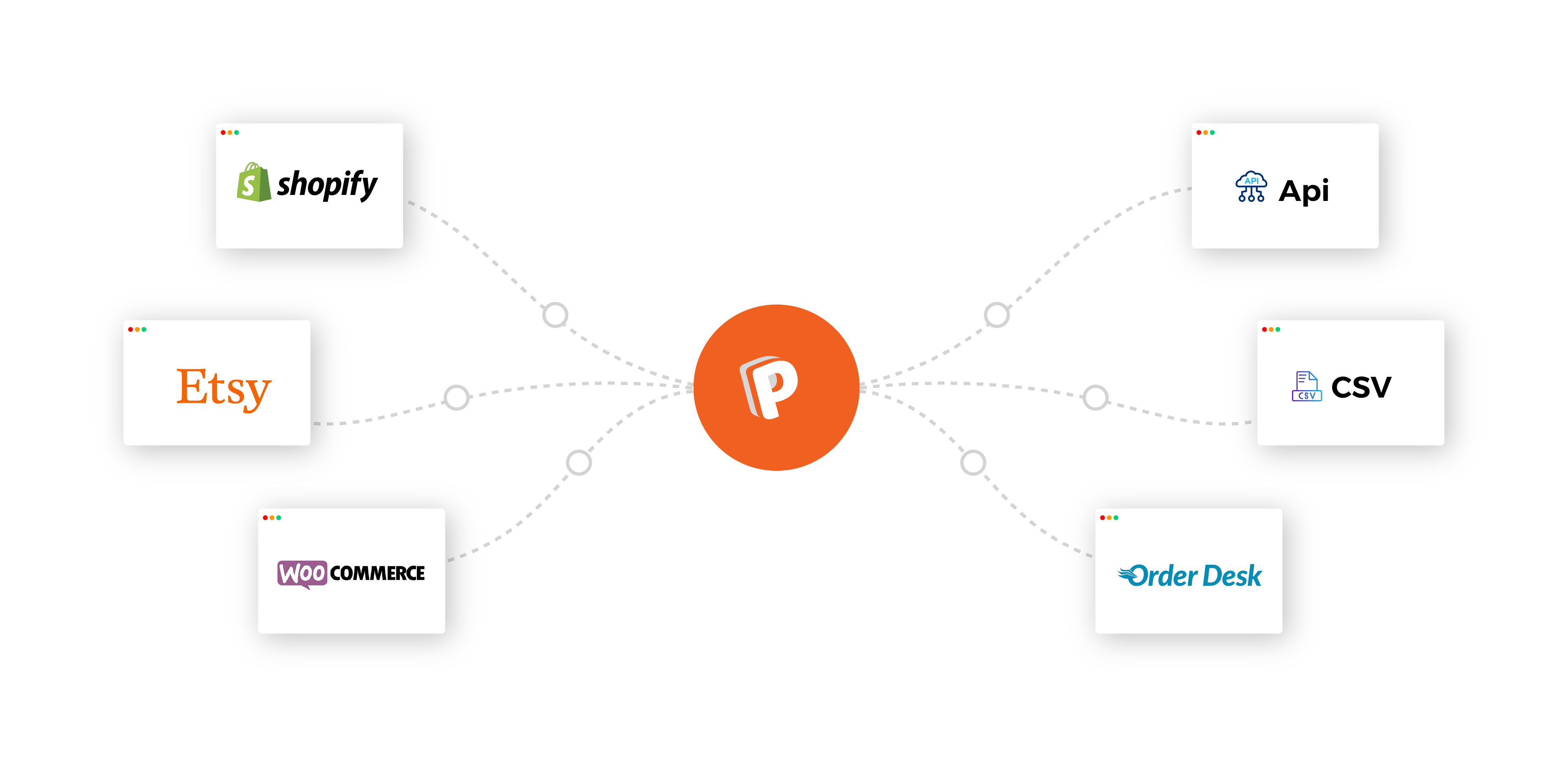 ecommerce